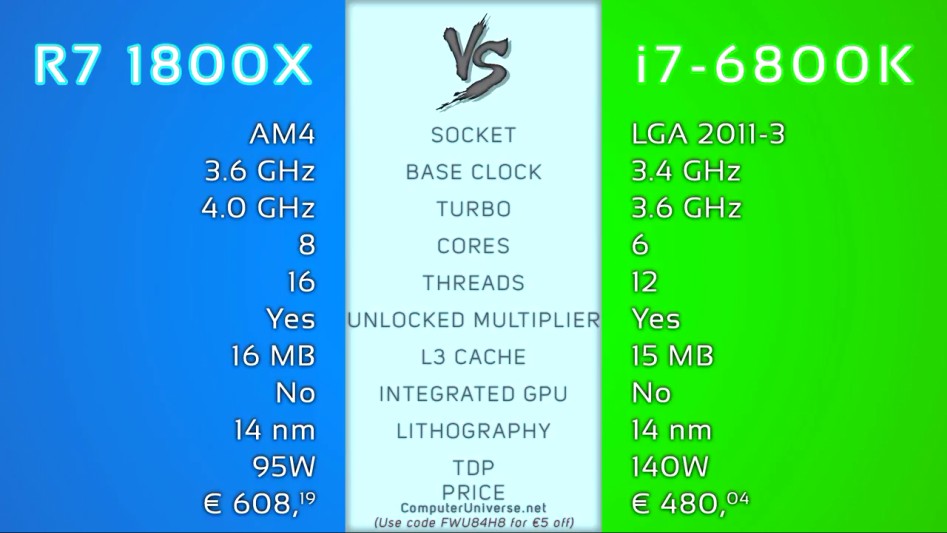 AMD Ryzen 7 R7 1800X vs i7-6800K - Comparison_20170304_174602.734.png
