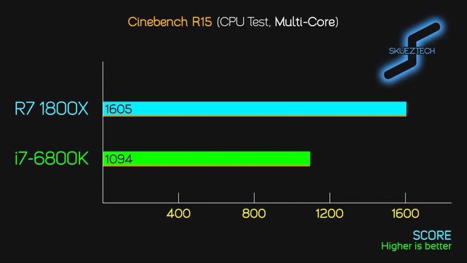 AMD Ryzen 7 R7 1800X vs i7-6800K - Comparison_20170304_174630.906.png