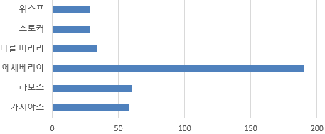 검신, 비탄의 탑 30층 [+ GIF, 약스압]_1.png