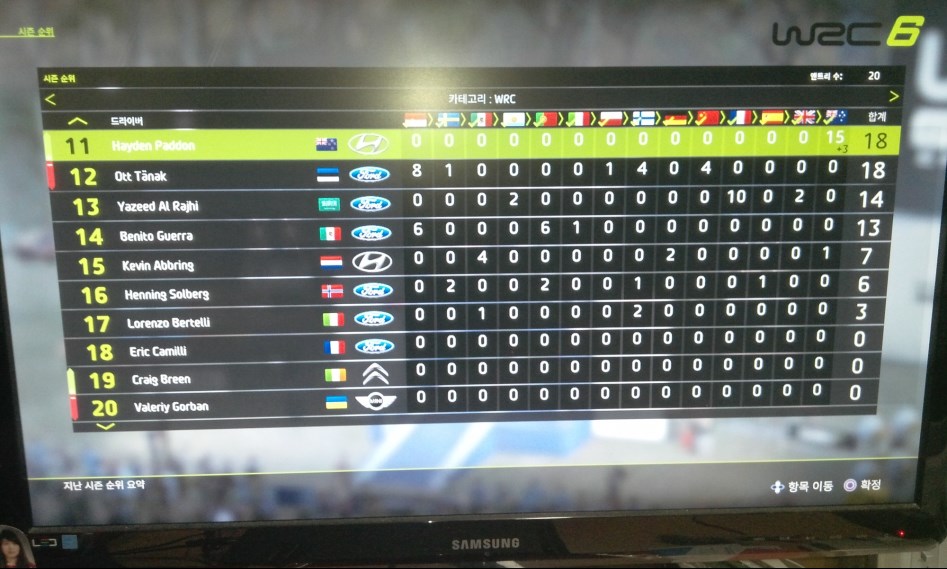 PS2 WRC4 10여년 매일한 사람으로써 PS2 WRC6_1.jpg