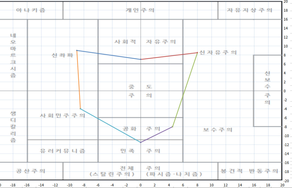 정치성향테스트.jpeg