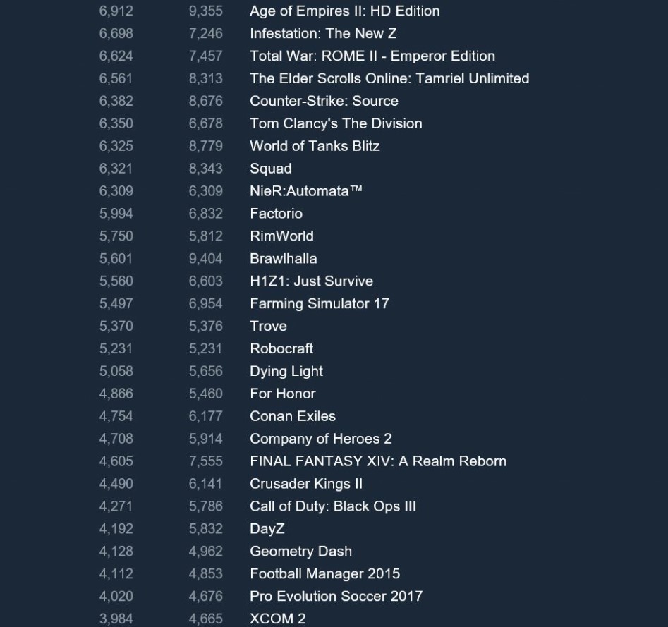(스팀) 동시 접속자 수 현황_3.jpg