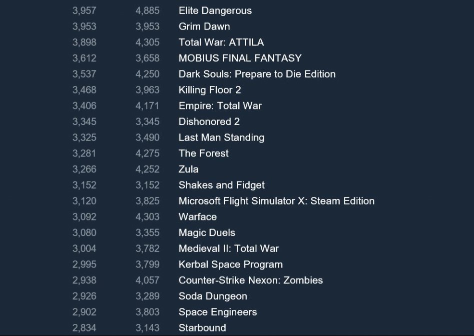 (스팀) 동시 접속자 수 현황_4.jpg