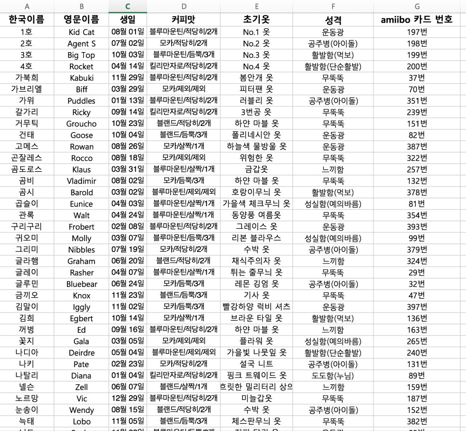 튀동숲 주민 리스트 엑셀 파일 (amiibo+ 추가 동물 대응)_1.png