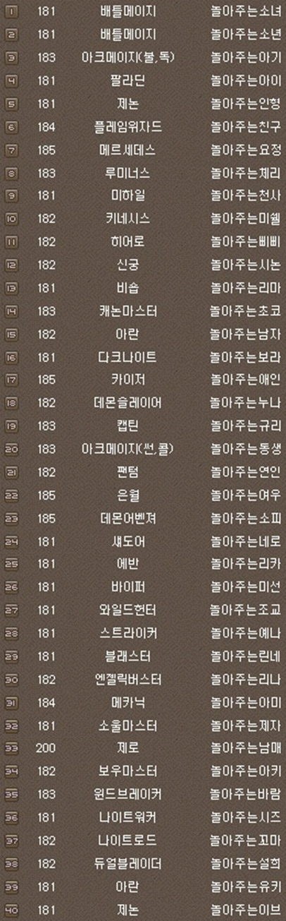 현재 내 캐릭터들 레벨 06.png