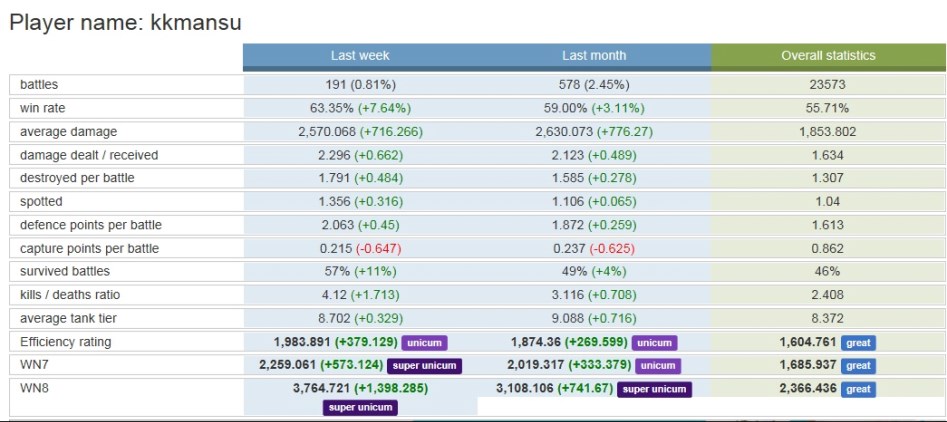 T93E2 이벤트 달성 했습니다._3.jpg