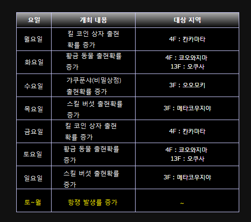 요일별 특별한 이벤트._1.png