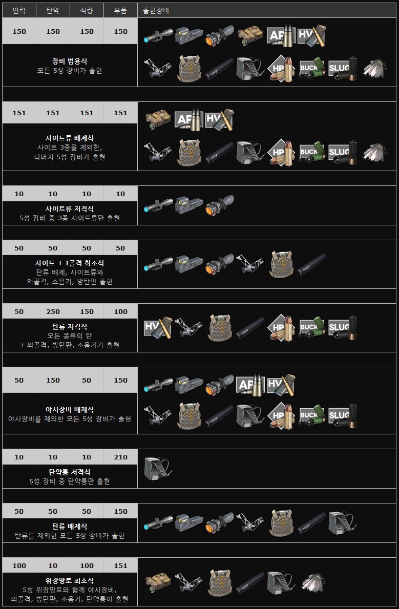 장비제조_-_소녀전선_한국어판_WIKI_-_2017-06-13_16.32.59.png