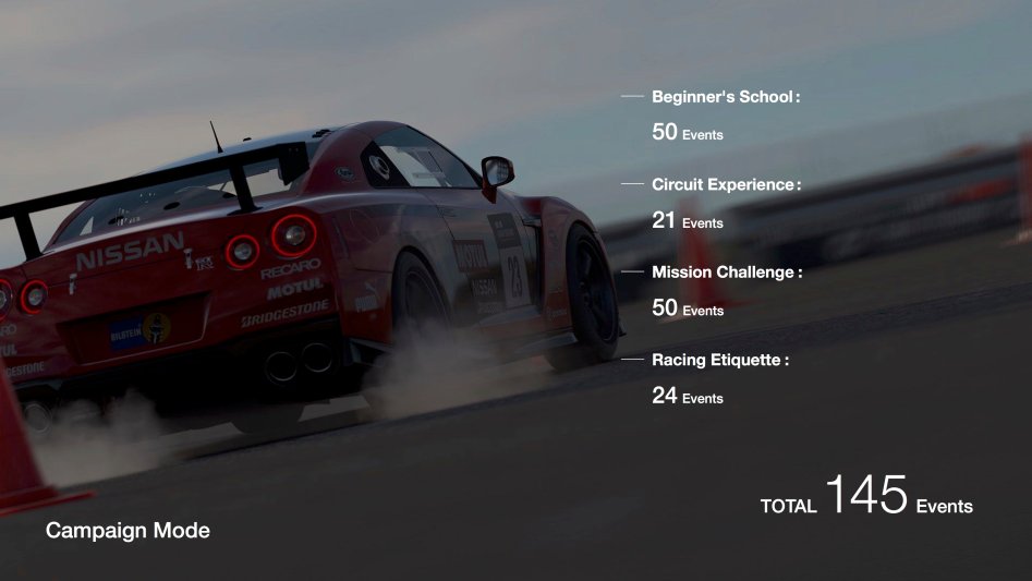 Gran-Turismo-Sport-campaign-mode-overview.jpeg