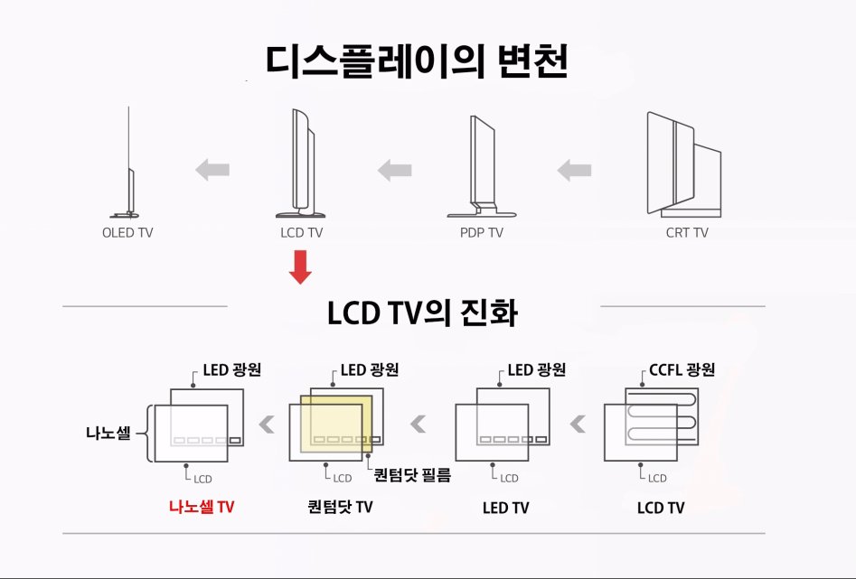 2017년형 LG UHD TV 간단한 나노셀,RGB, RGBW 정보._2.jpg