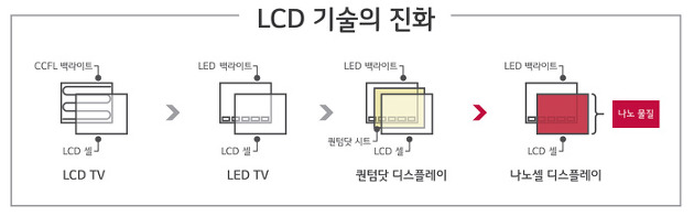 LG올레드TV08.jpg