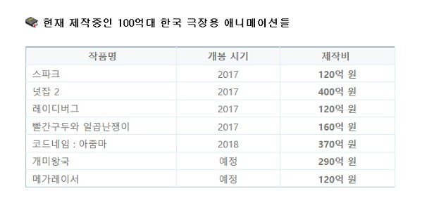 한국 애니 관련 가장 크고 심각한 오해_3.png