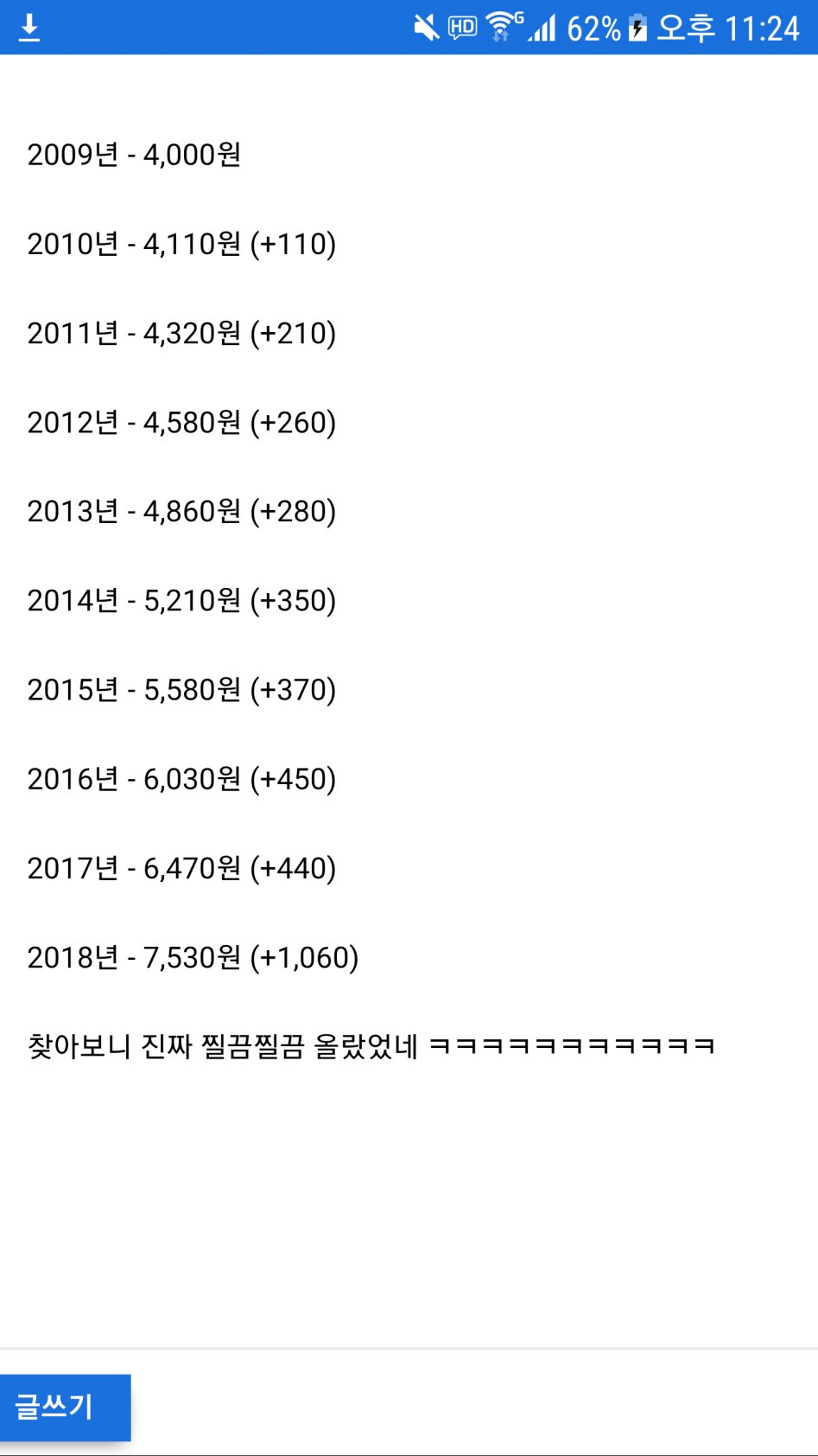 최저임금 상승률.north_1.png