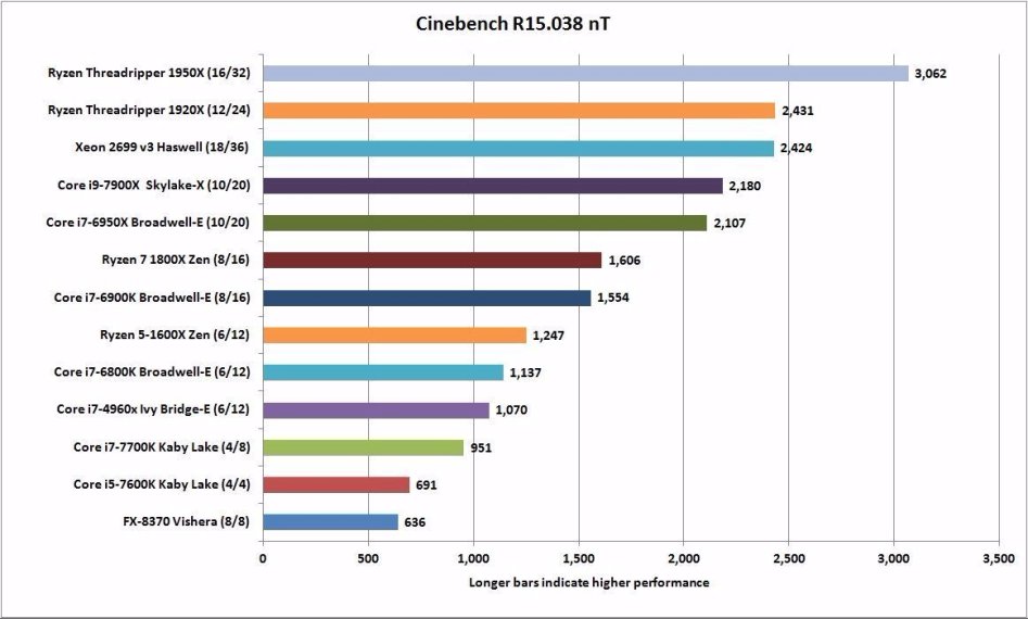 AMD 쓰레드리퍼 : 이 괴물 CPU에 대해 지금까지 알려진 모든것_3.jpg