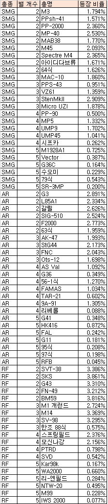 4442 범용식 기준 등장 확률 정리_1.png