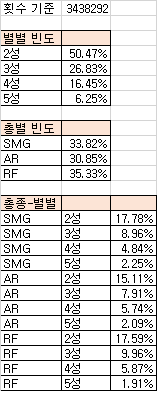 4442 범용식 기준 등장 확률 정리_2.png