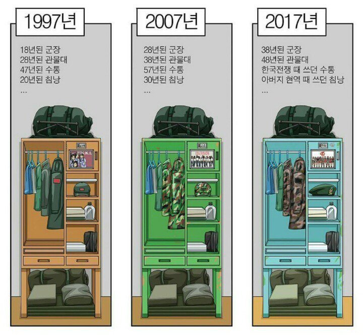 군대 관물대의 변화_1.jpg