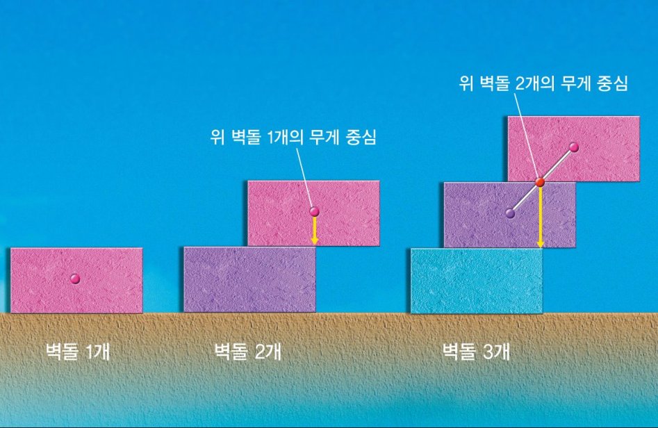 '로봇은 어떻게 무게 중심을 잡나'_4.jpg