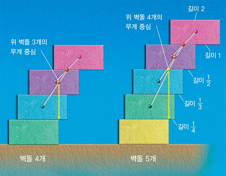 image 5-1 60_0과무한소수암호_100-101_벽돌_4-5개_재수정(1).jpg