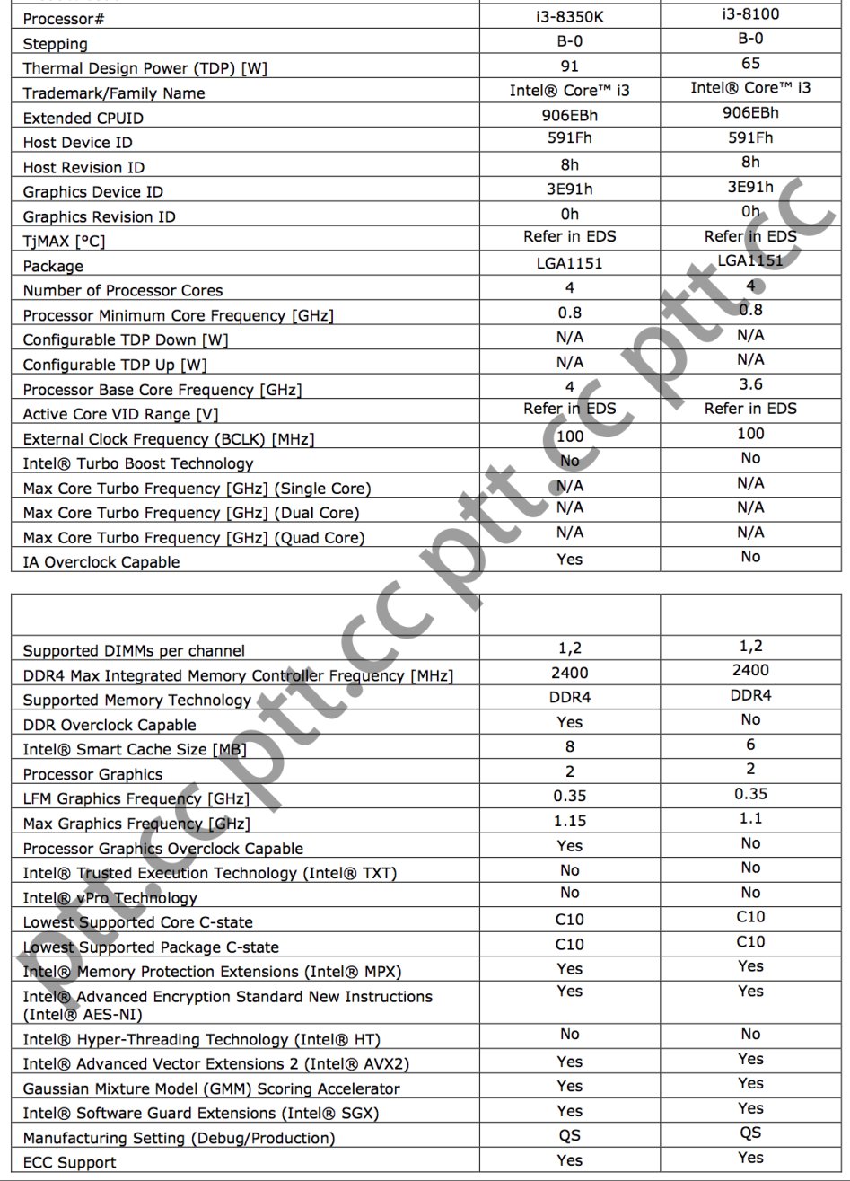 인텔 커피레이크 i3-8350K, i3-8100, i7-8700K 정보 유출_1.png