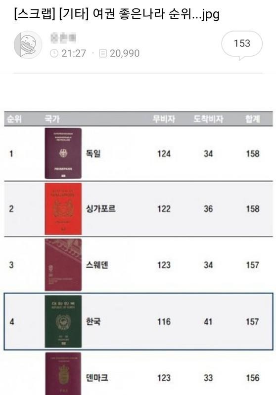 여권이 좋은 나라 순위_1.jpg