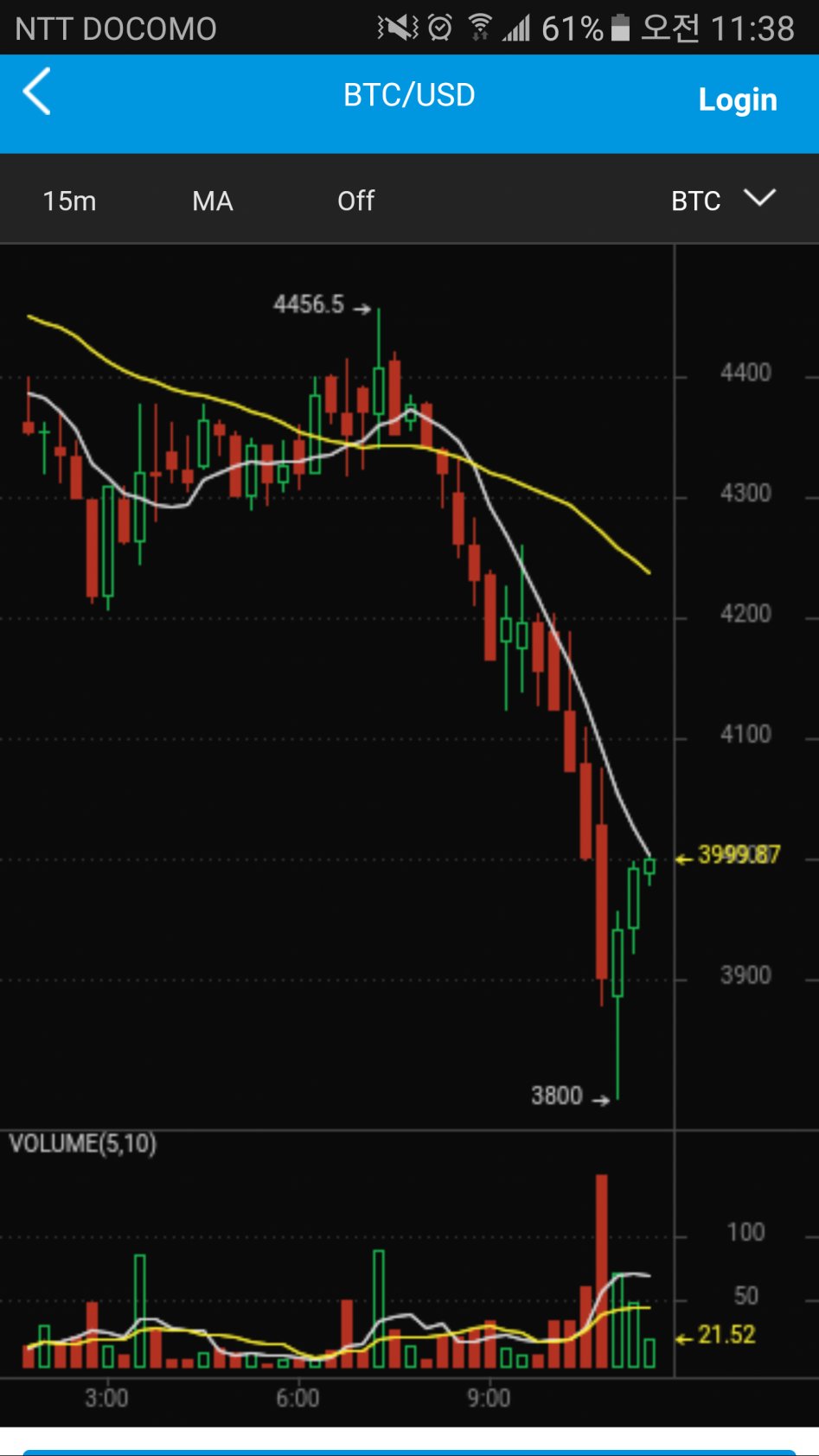 내려간다 꽉잡아