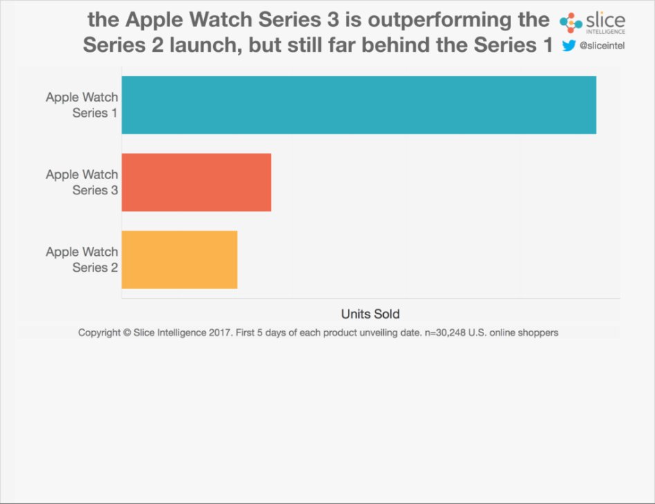 apple-watch-units-5-days-post-launch-1024x788.png