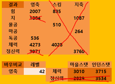 체홀서녘법성물2결과.PNG