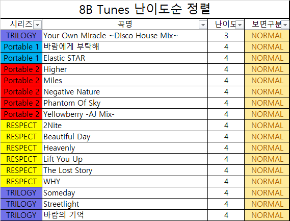 DJMAX RESPECT 전체 보면 난이도 표 ver 1.3 갱신_2.png
