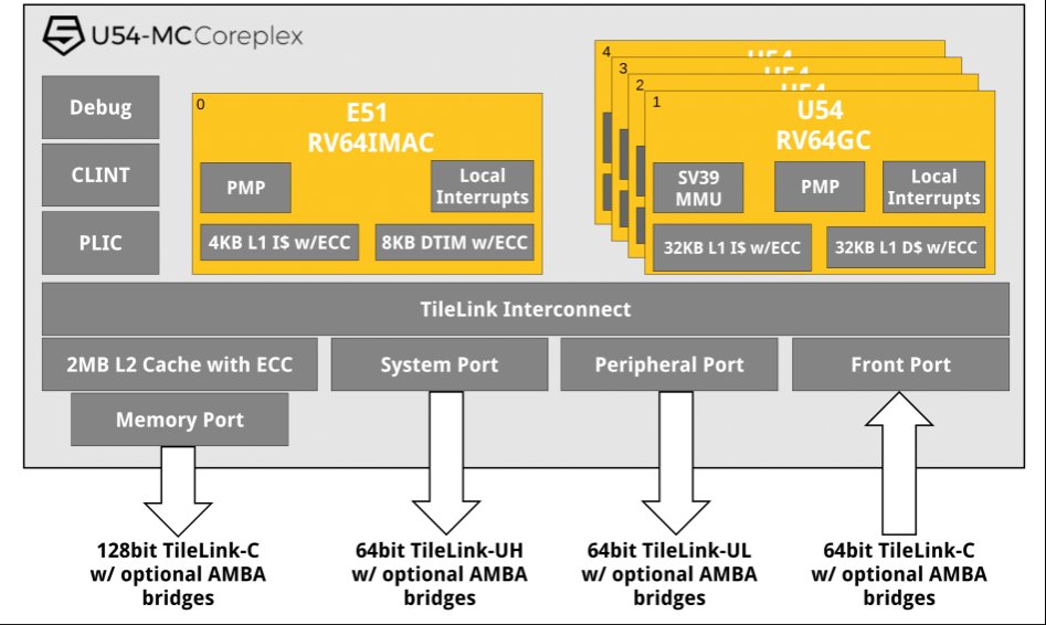 u54-block-diagram.png