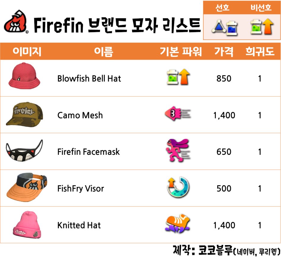 Firefin 모자 리스트.png