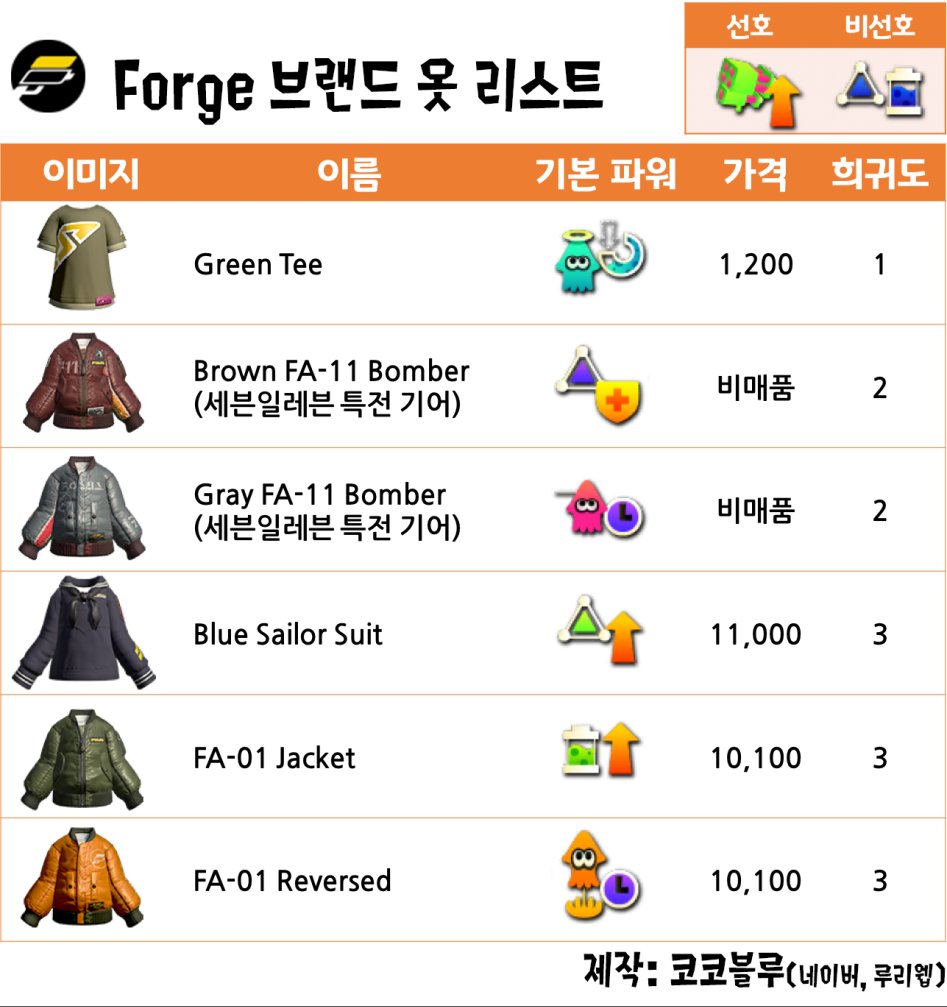 Forge 옷 리스트.png