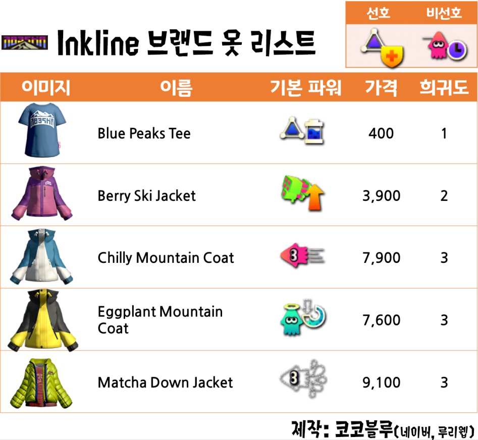 Inkline 옷 리스트.png