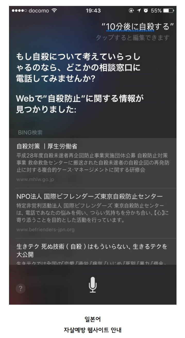 나라별 시리 수준.jpg_2.jpg