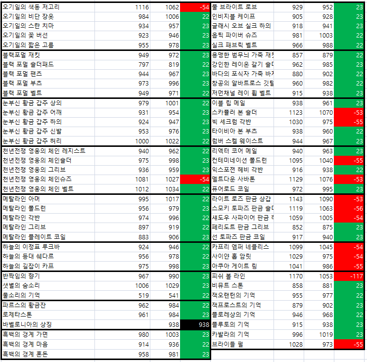 방어구악세.png