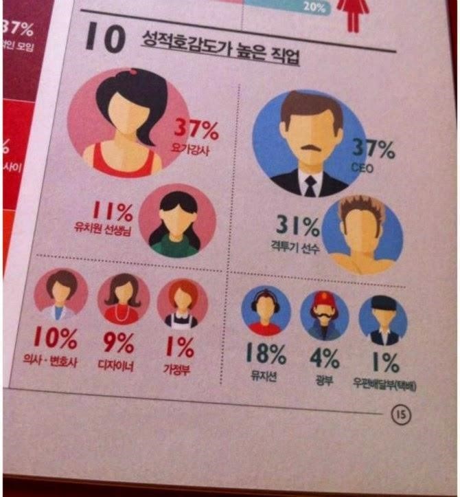 성적호감도가 높은 직업 순위_1.jpg