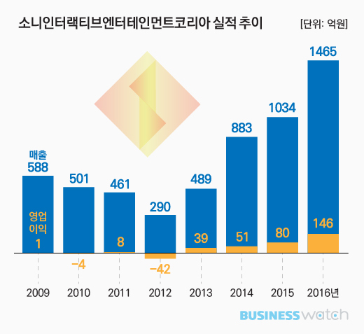 PS4 게임이 한글화가 잘되는 이유_1.jpeg