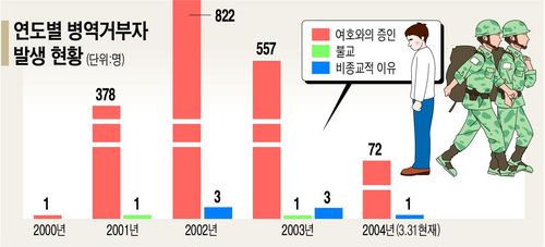 양심적 병역거부_3.jpg