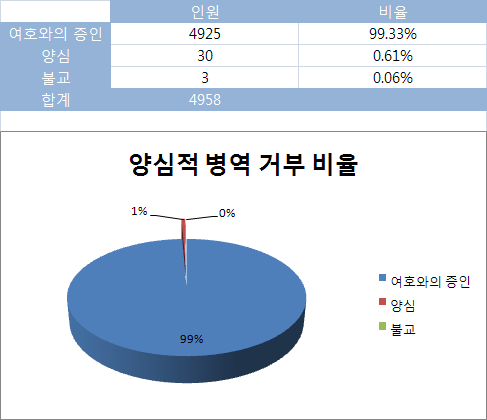 양심적 병역거부_4.png