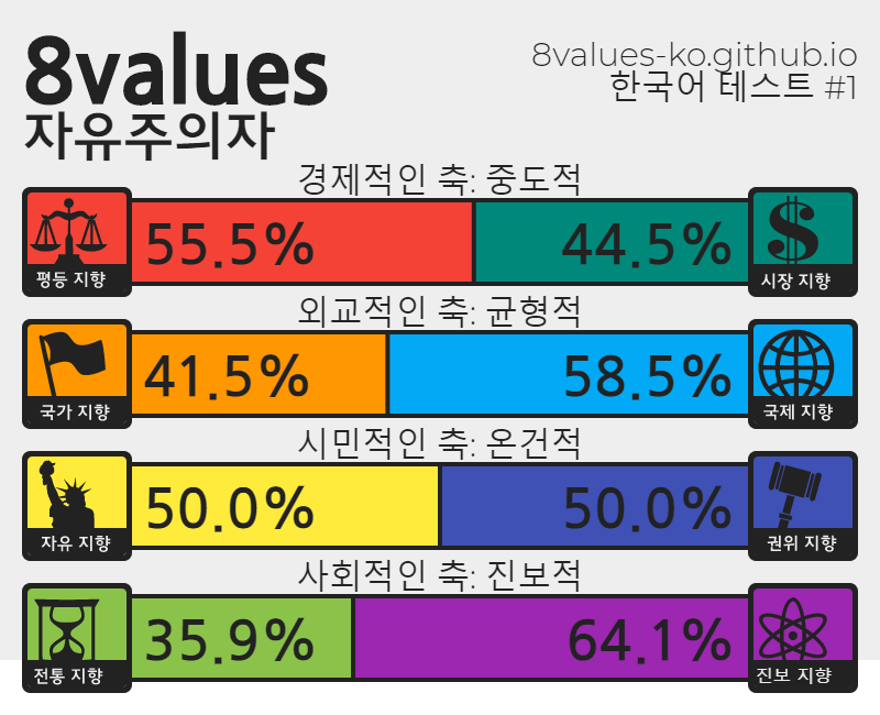 (스압) 정치성향 테스트 (+추천인물 매칭) ver.7_29.png