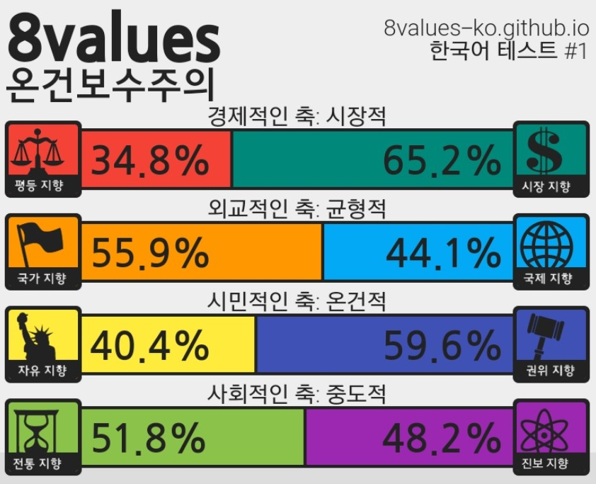 정치성향 테스트.jpg (+추천인물 매칭) ver.5_16.png