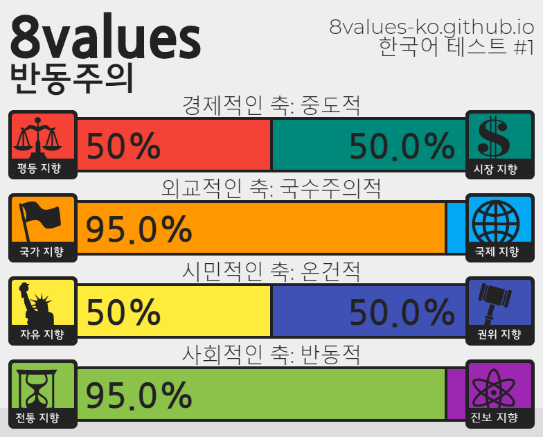 (스압) 정치성향 테스트 (+추천인물 매칭) ver.7_53.png