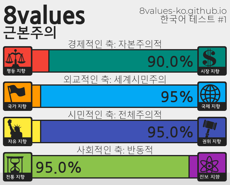 (스압) 정치성향 테스트 (+추천인물 매칭) ver.7_55.png