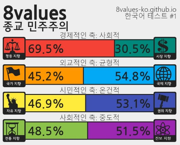(스압) 정치성향 테스트 (+추천인물 매칭) ver.7_59.png