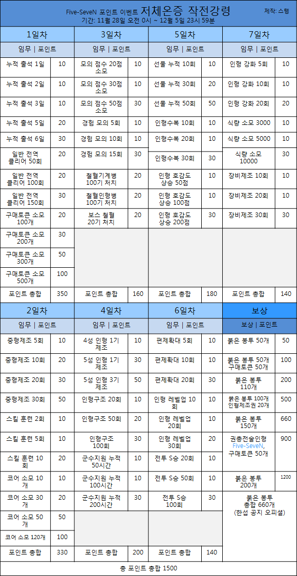 파세임무표1204.png