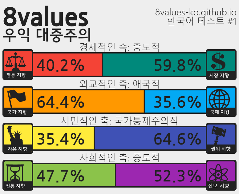 (스압) 정치성향 테스트 (+추천인물 매칭) ver.7_13.png
