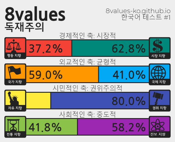 (스압) 정치성향 테스트 (+추천인물 매칭) ver.7_41.png