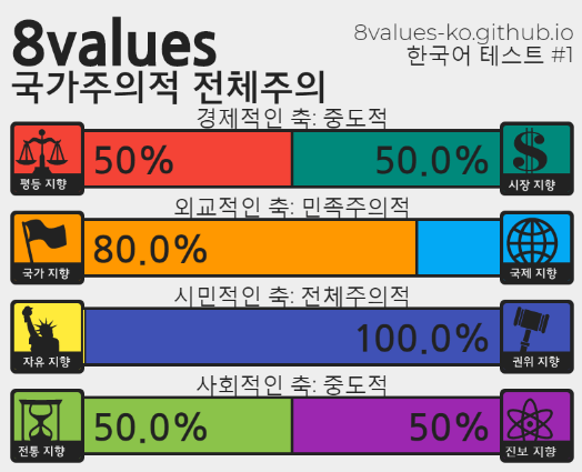 (스압) 정치성향 테스트 (+추천인물 매칭) ver.7_45.png