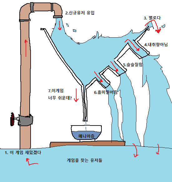 게임에서 고인물이 되는 과정.jpg_1.png