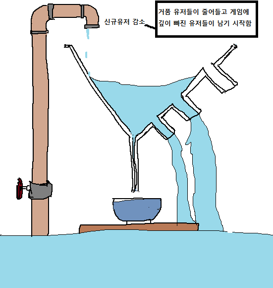 게임에서 고인물이 되는 과정.jpg_2.png